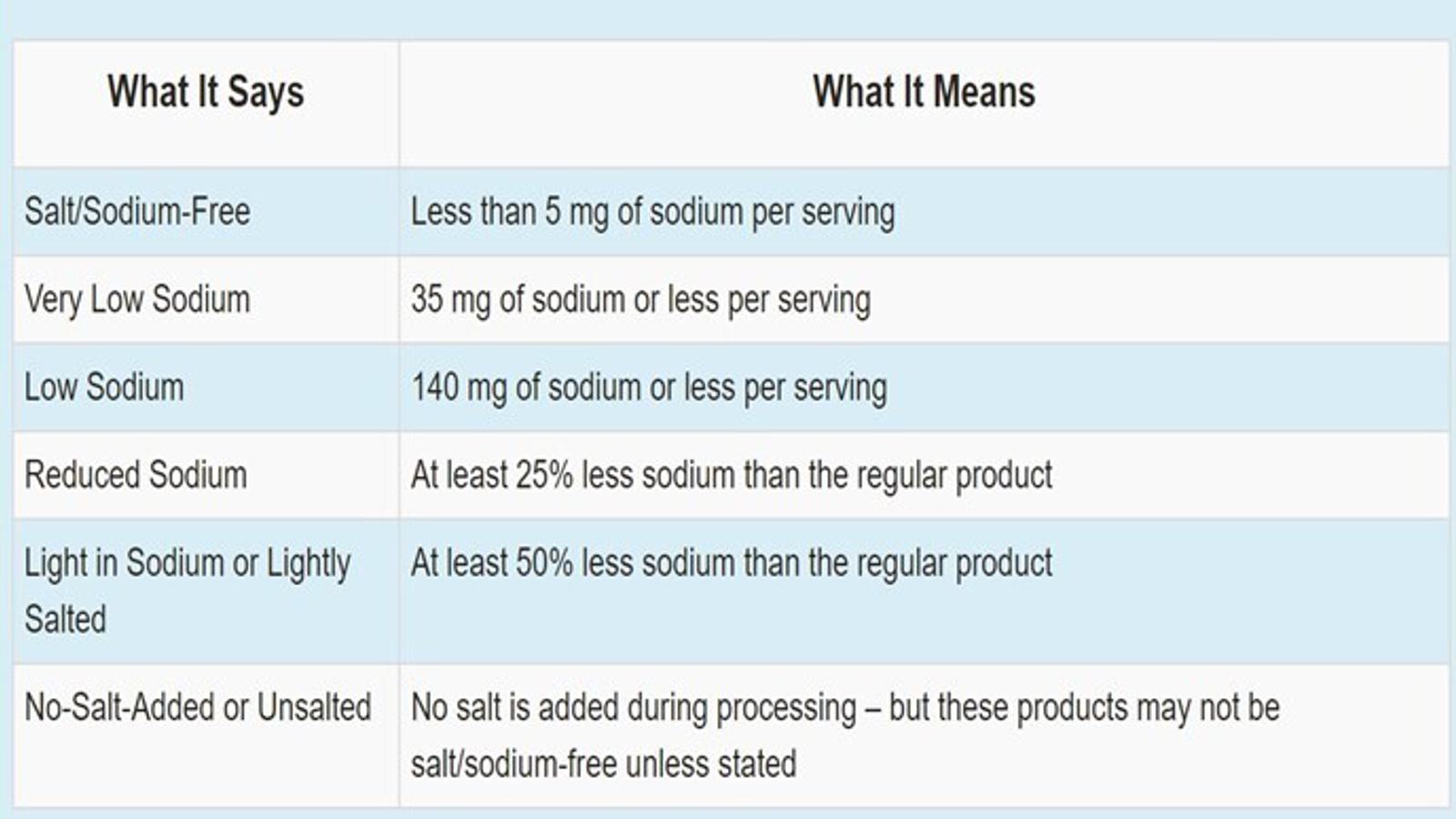 Low Salt Snack Table
